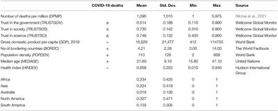 Trust: A Double-Edged Sword in Combating the COVID-19 Pandemic?